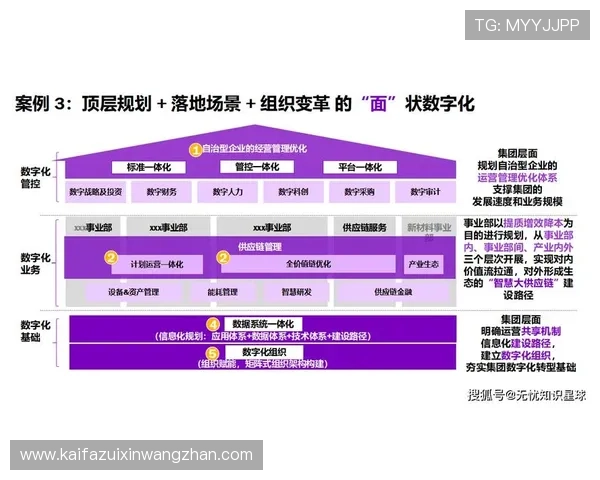 K8在线在企业数字化转型中的应用案例分析,助力企业实现智能化管理与创新发展